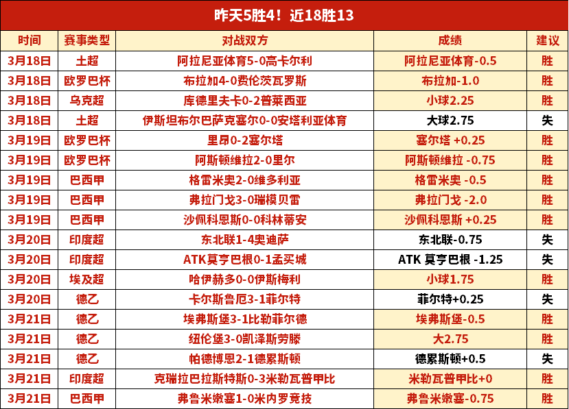 阿姆拉巴特,成費內巴切,與加拉塔薩,太阳城,太阳城娱乐,太阳城app,太阳城赌场