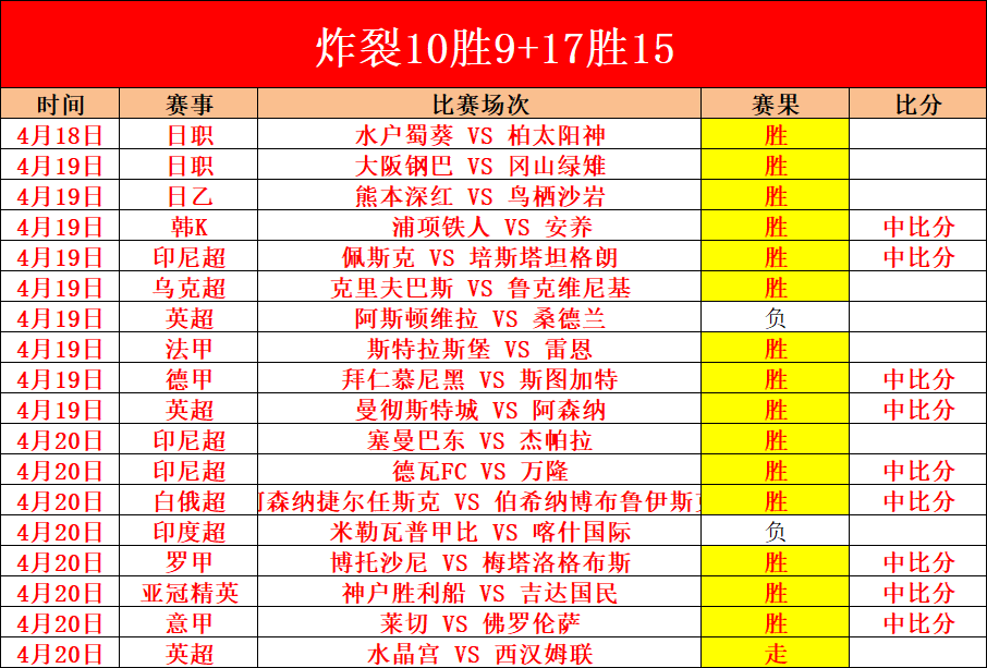 年金球奖竞,争者排名更,拉菲尼亚领,太阳城,太阳城娱乐,太阳城app,太阳城赌场